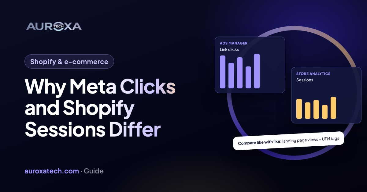 Why Meta Clicks and Shopify Sessions Differ