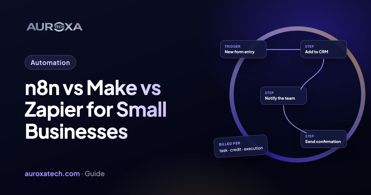 n8n vs Make vs Zapier for Small Businesses